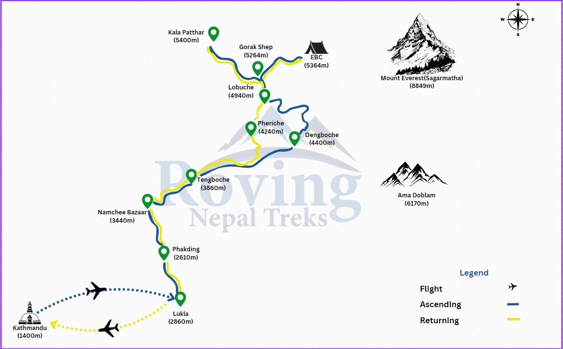 Everest Base Camp Trek