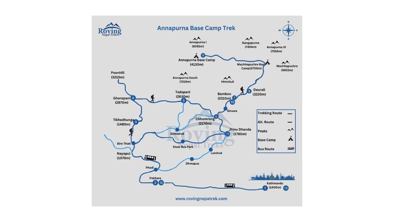Annapurna Base Camp Trek