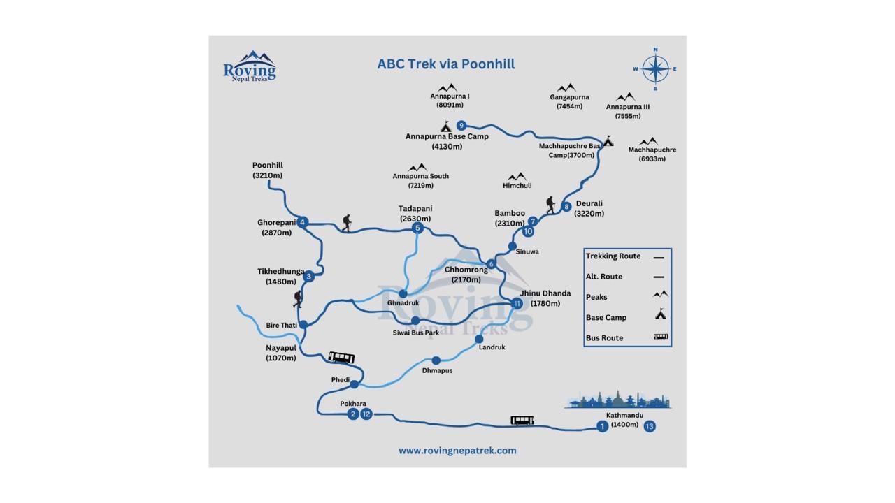 Annapurna Base Camp via Poon Hill Trek